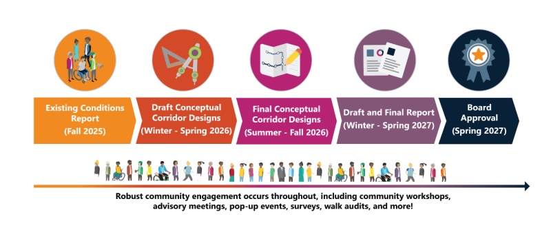 Project Timeline